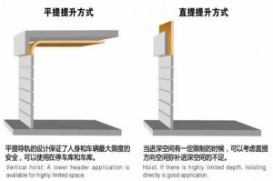 硬質快速門