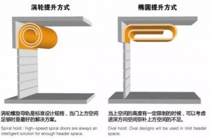 硬質快速門